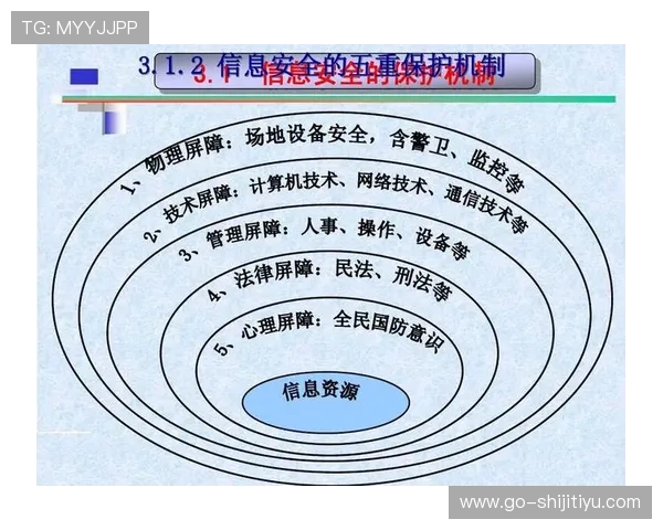 安博体育网站入口安全保障措施,确保用户信息安全与平台稳定运行 安博体育网站入口安全保障措施,确保用户信息安全与平台稳定运行